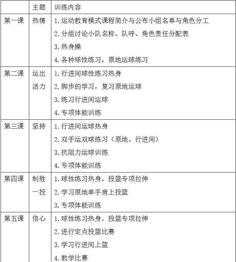 小学生篮球训练计划详细内容